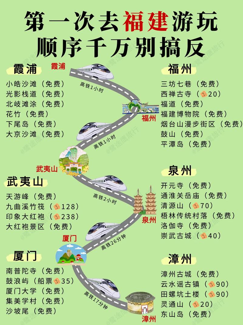 福建省旅游攻略自驾游