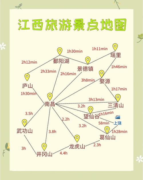 江西三日游自由行攻略