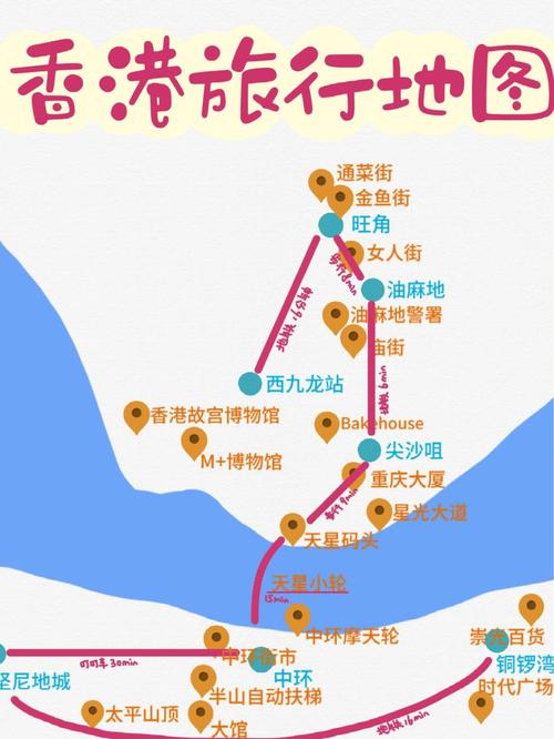 香港攻略3日游自助游