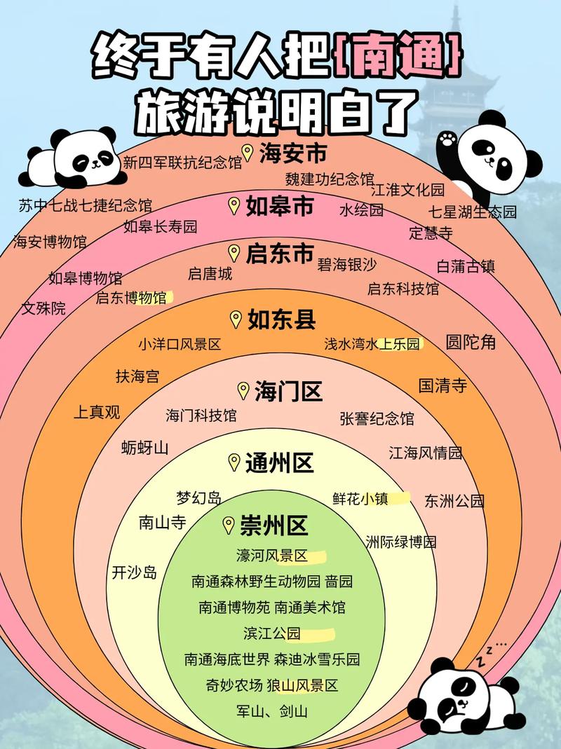 江苏南通旅游景点排行