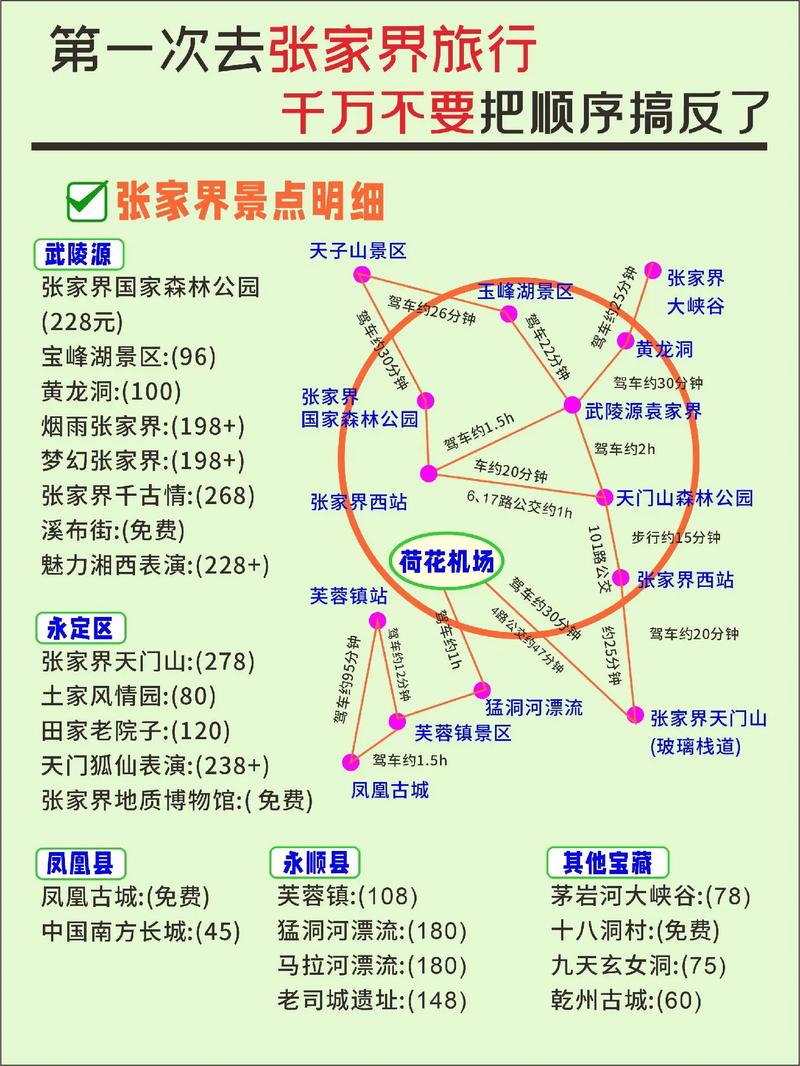 张家界4日游旅游攻略