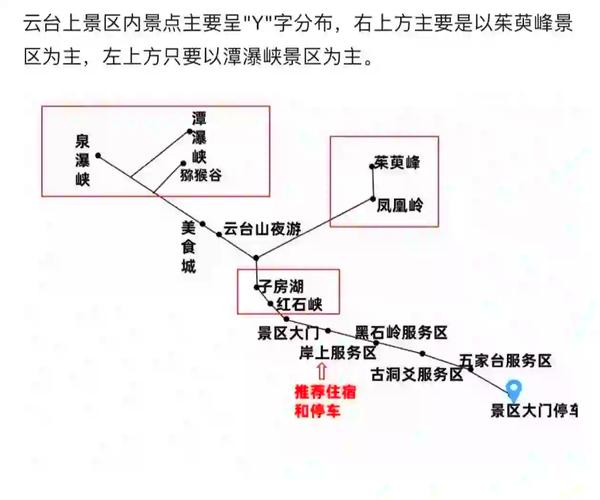 河南云台山自驾游攻略