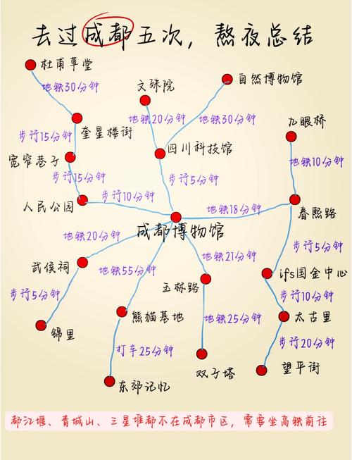 成都旅游景点地图高清