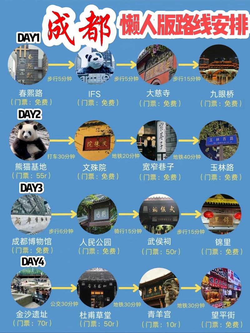 成都到广州自驾游攻略