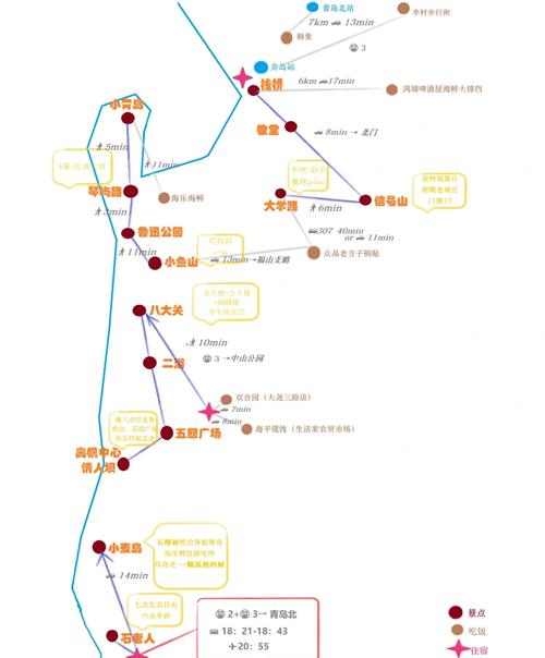 青岛到成都自驾游攻略
