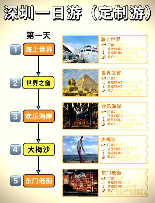 深圳旅游景点怎么预约