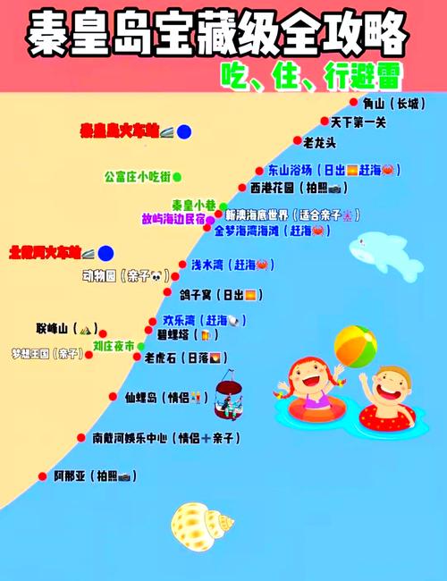 十一月秦皇岛旅游攻略