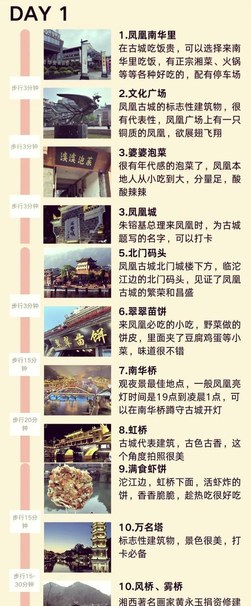 湖南凤凰旅游景点攻略