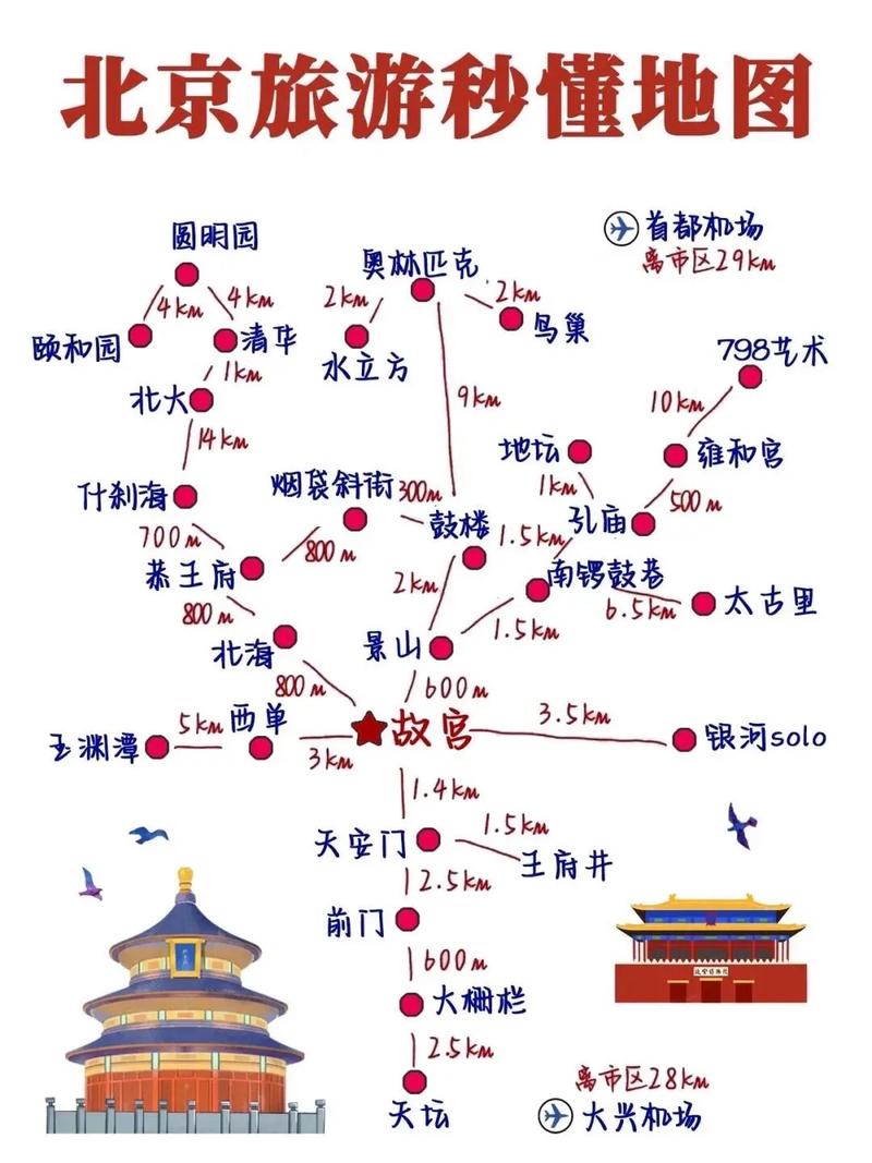北京各区旅游景点分布