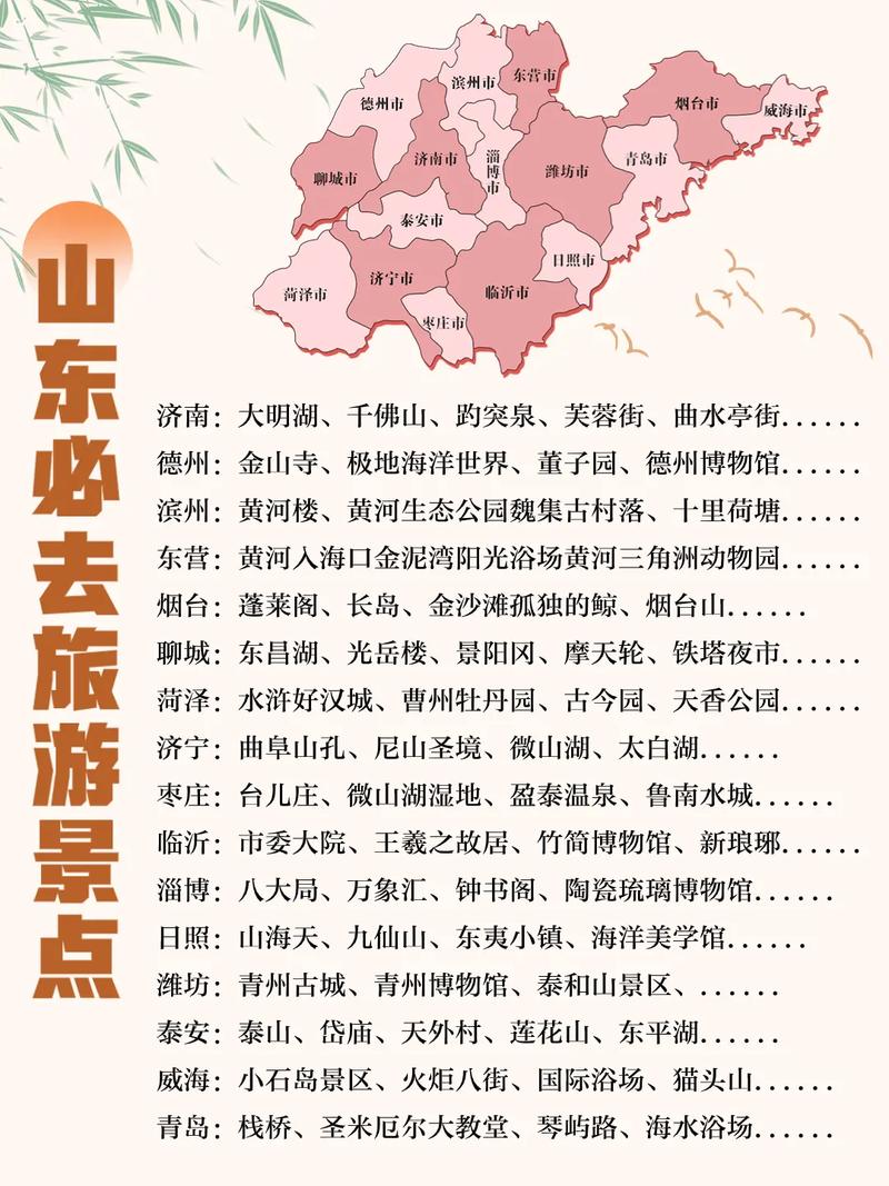 山东重点旅游景点地图