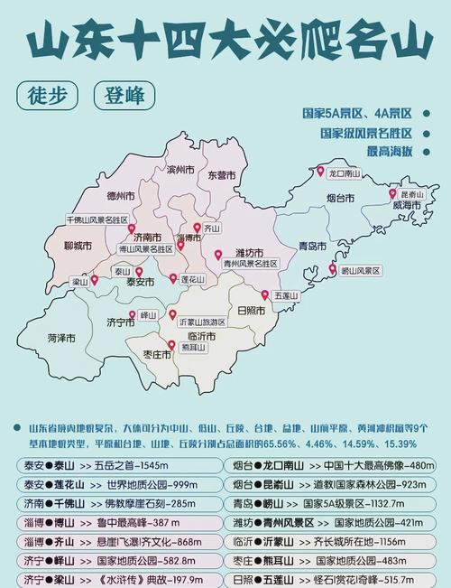 山东重点旅游景点地图