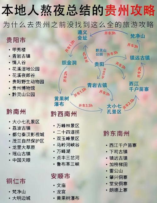 到贵阳旅游自由行攻略