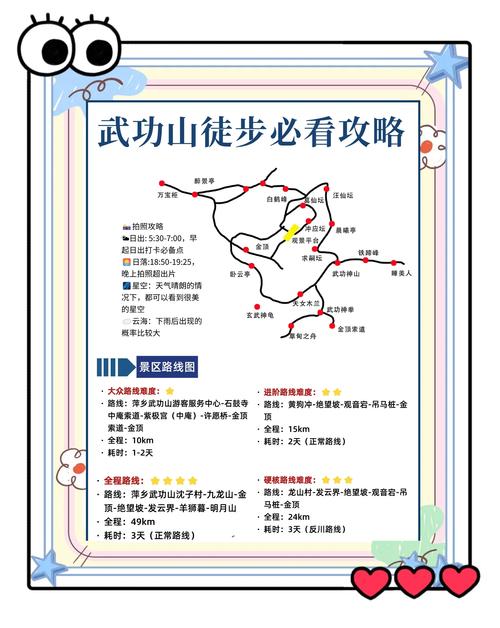 长沙到武功山旅游攻略