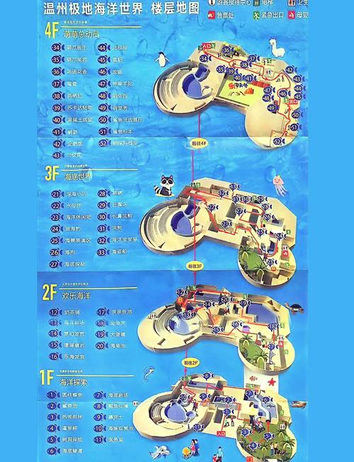 皇家极地海洋世界攻略