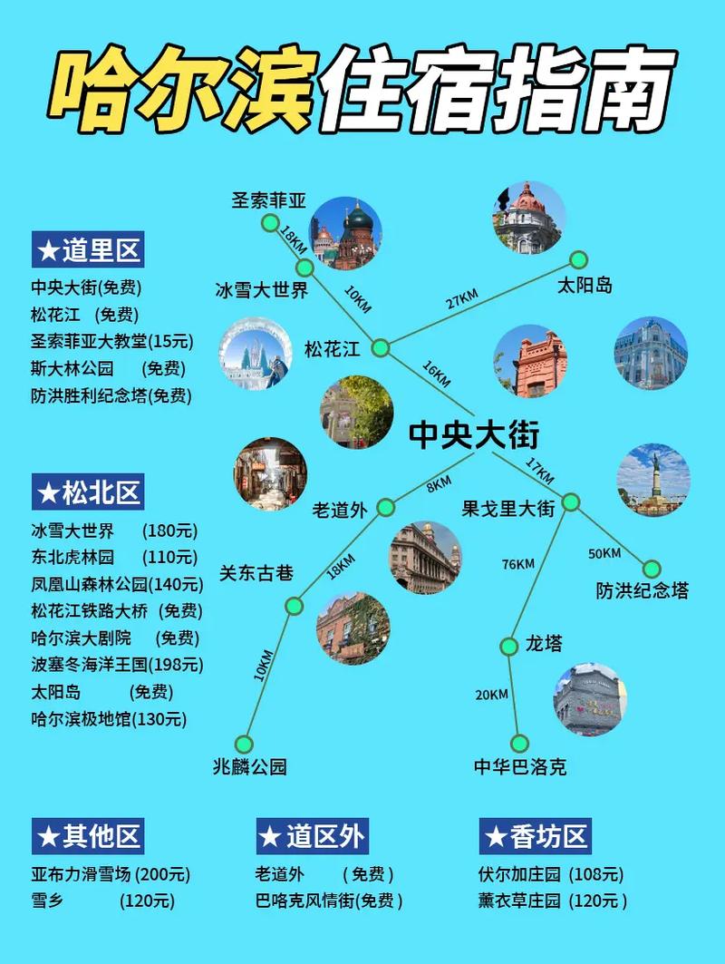 去哈尔滨夏季旅游攻略
