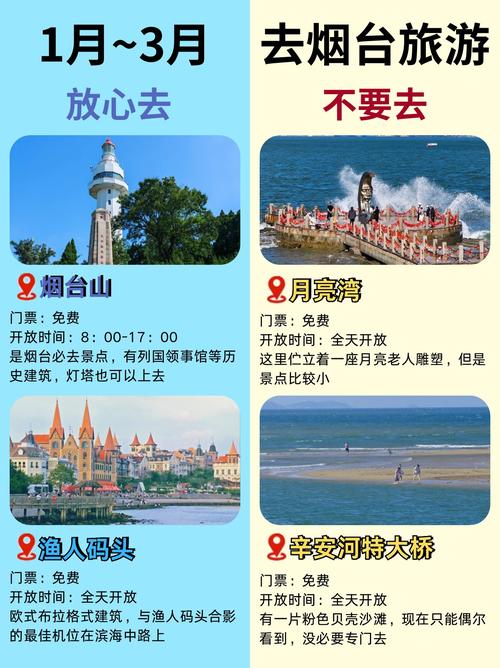 烟台附近旅游景点排名
