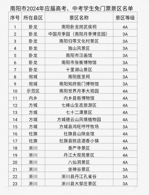 全国旅游景点是否开放