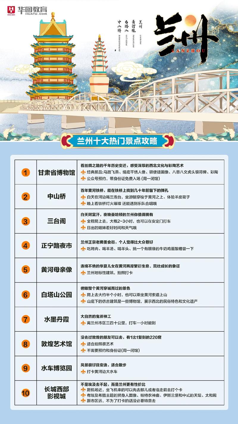 兰州市旅游攻略一日游