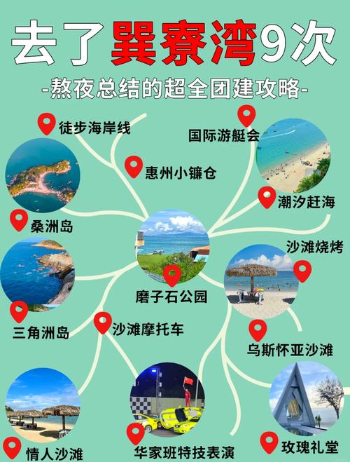 惠州巽寮湾一日游攻略