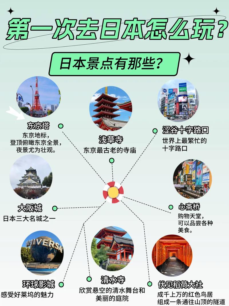 第一次去日本旅游攻略