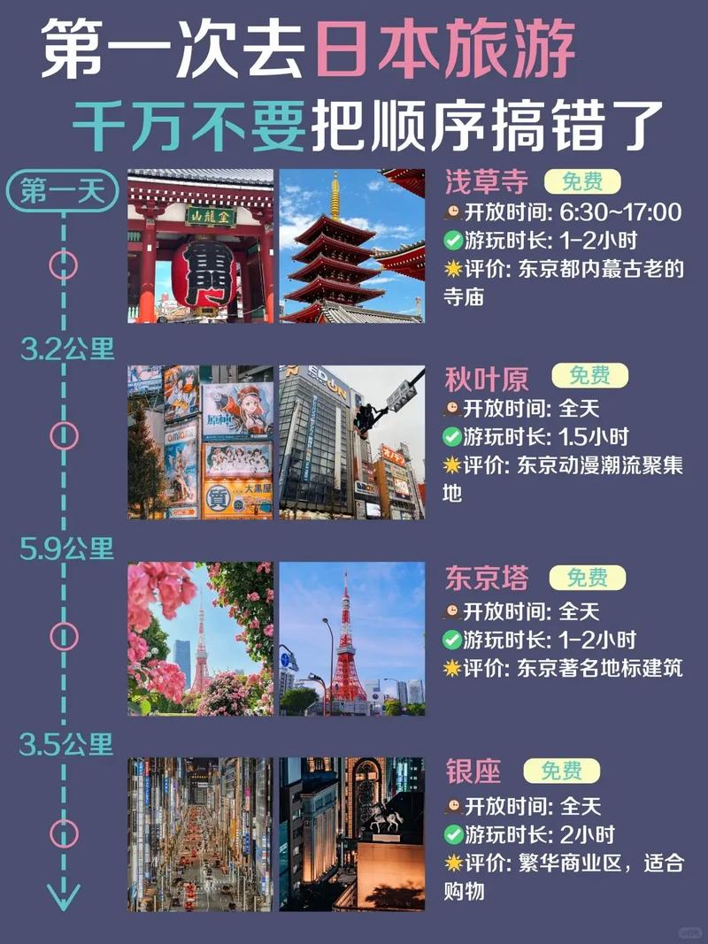 第一次去日本旅游攻略