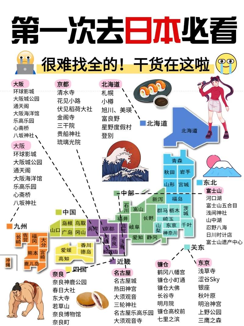 第一次去日本旅游攻略