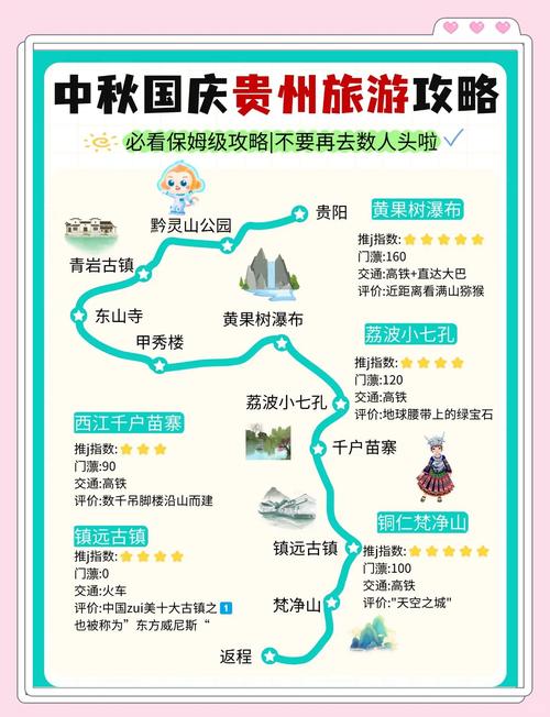 贵州自由行攻略三日游