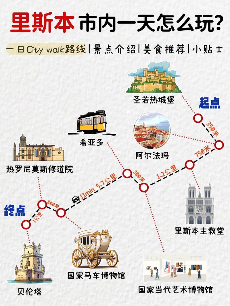 葡萄牙里斯本旅游攻略