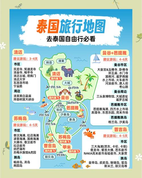 泰国六天五晚旅游攻略