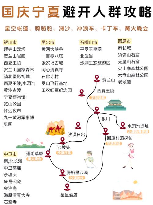 宁夏沙漠旅游景点攻略