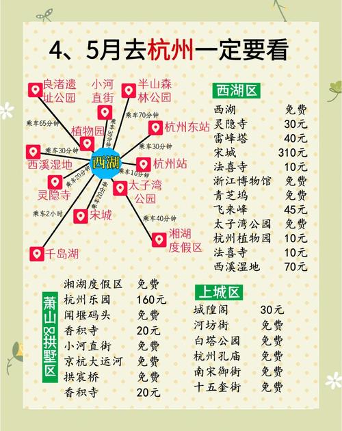 杭州自由行五日游攻略