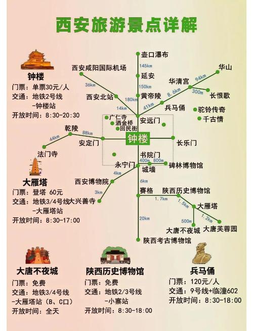 西安旅游景点地图路线