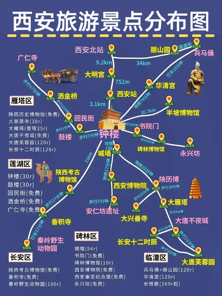 自驾西安旅游景点攻略