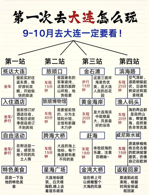 大连到丹东自驾游攻略