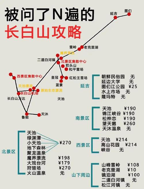 长春去长白山旅游攻略