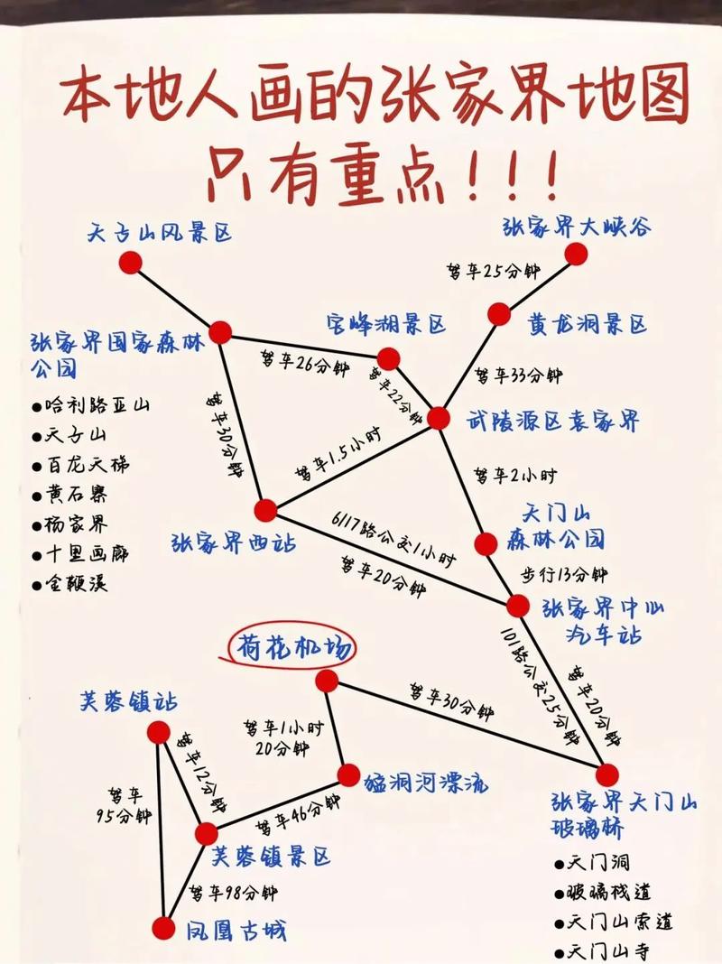 张家界凤凰自由行攻略