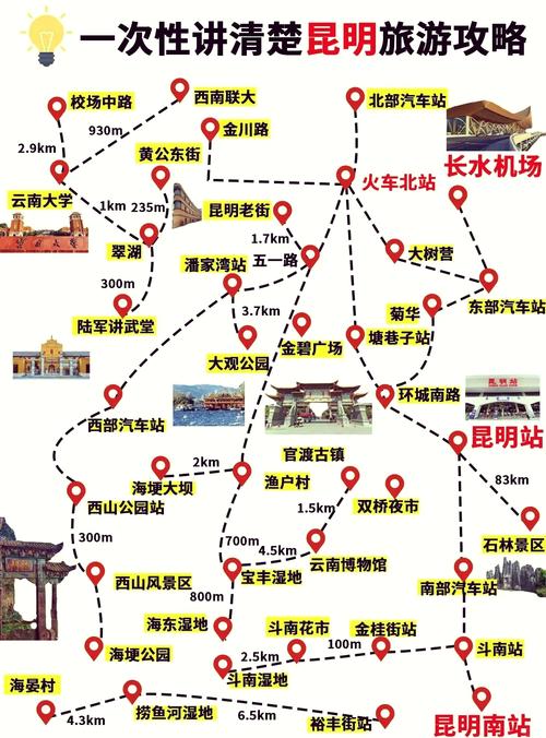 昆明附近旅游景点排名