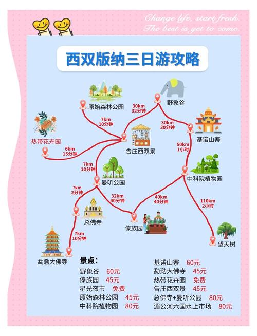 去西双版纳自由行攻略