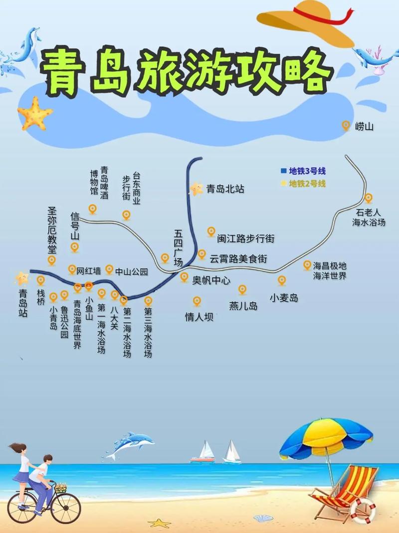 坐飞机到青岛旅游攻略