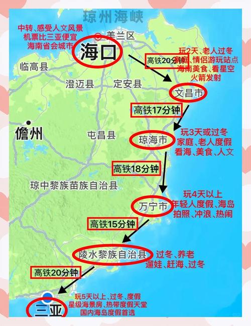 海南环岛高铁旅游攻略