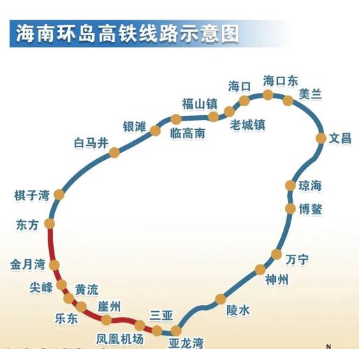 海南环岛高铁旅游攻略
