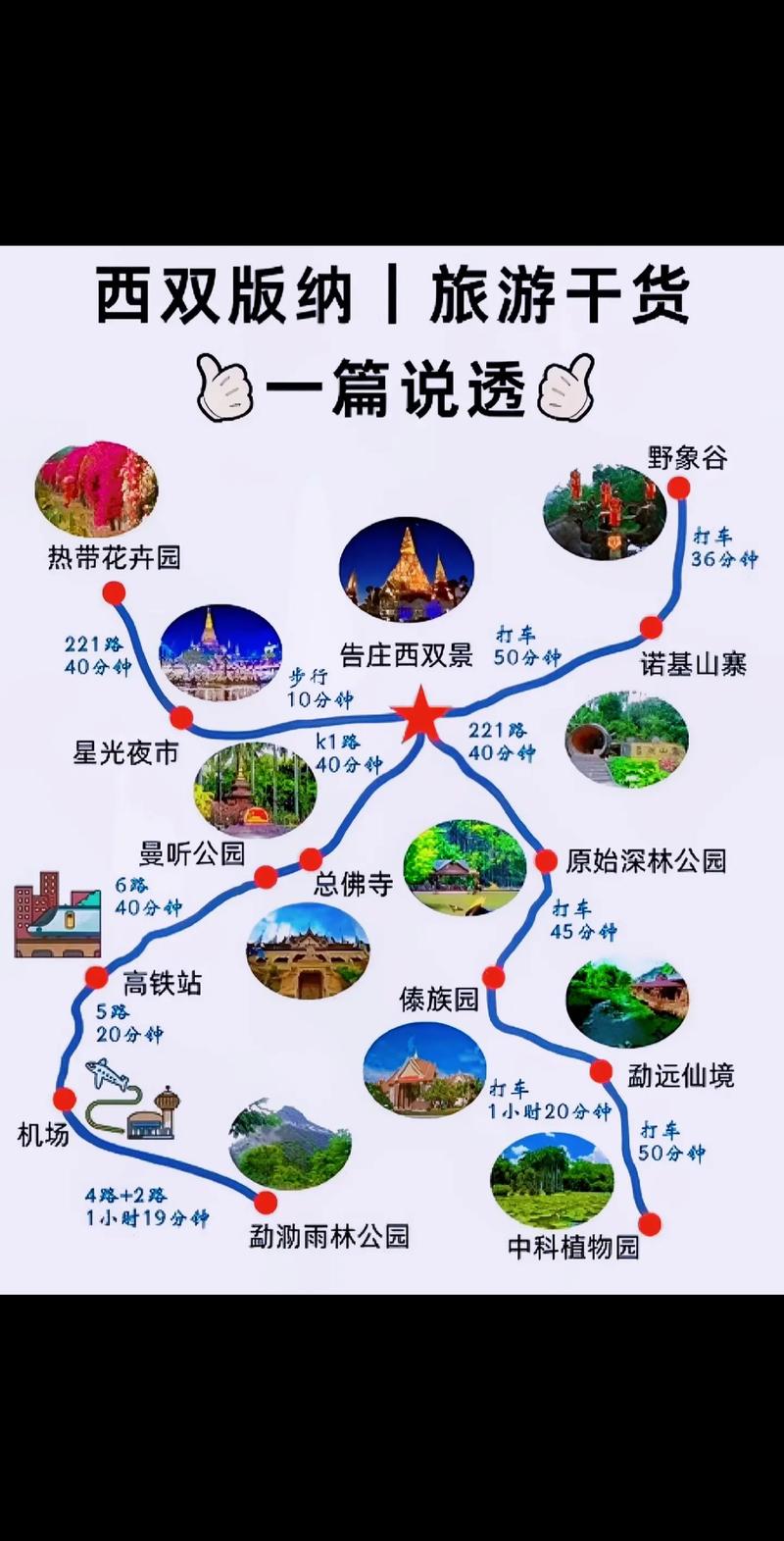 去西双版纳的旅游攻略