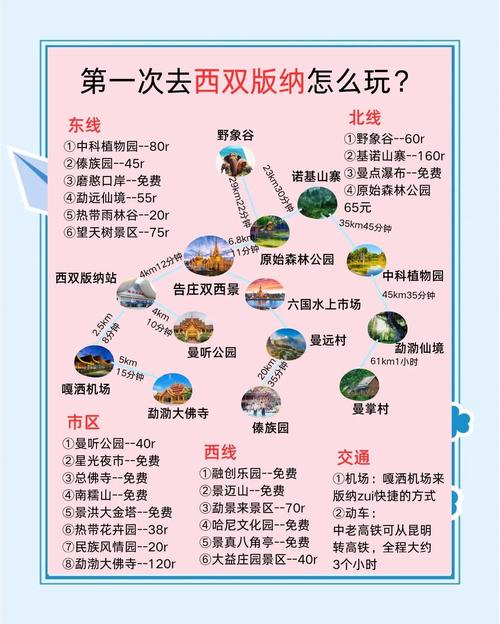 去西双版纳的旅游攻略