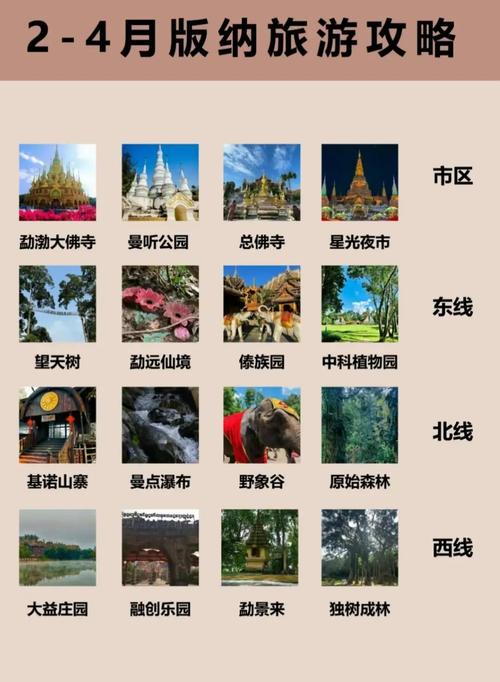 去西双版纳的旅游攻略