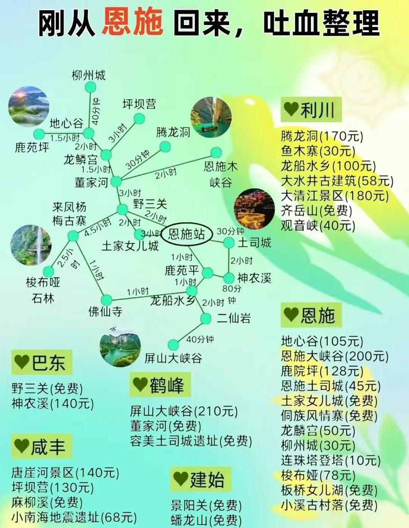 武汉宜昌恩施旅游攻略