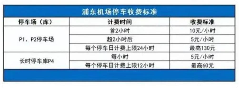 浦东机场免费停车攻略