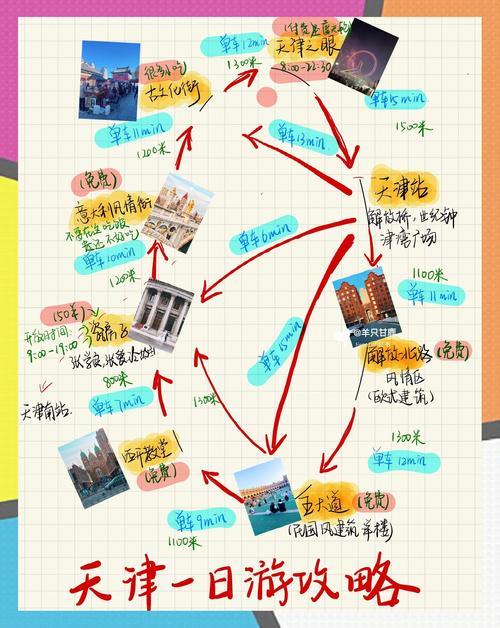 天津旅游景点攻略路线