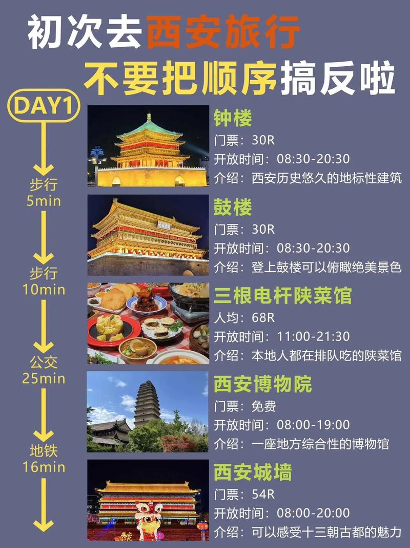 2025西安旅游攻略