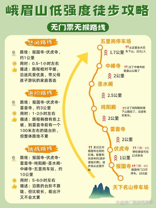 峨眉山景区一日游攻略