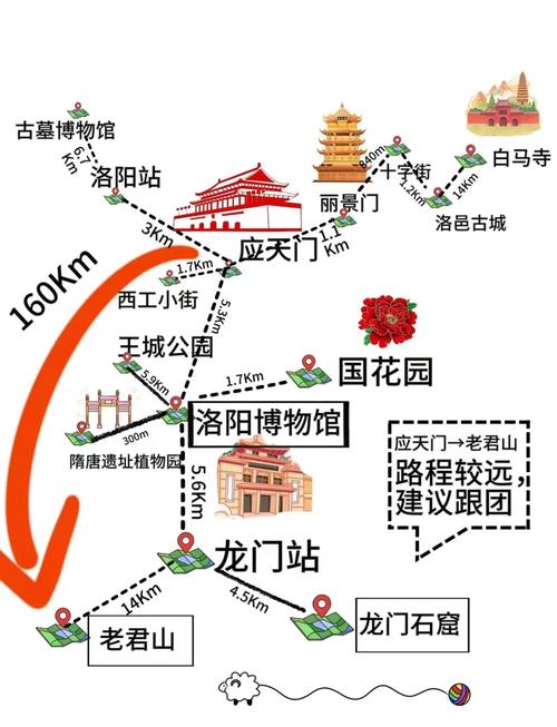 河南自驾游攻略三日游